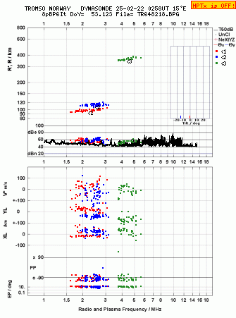 Click for original ionogram image