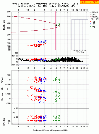 Click for original ionogram image