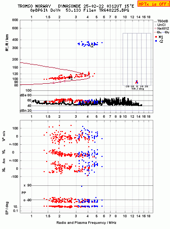 Click for original ionogram image