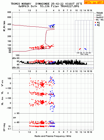 Click for original ionogram image