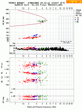 Click for original ionogram image