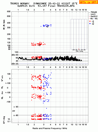 Click for original ionogram image