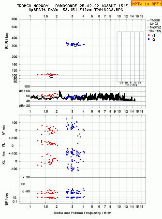 Click for original ionogram image