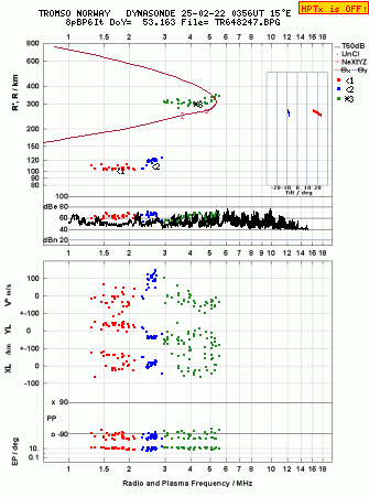 Click for original ionogram image