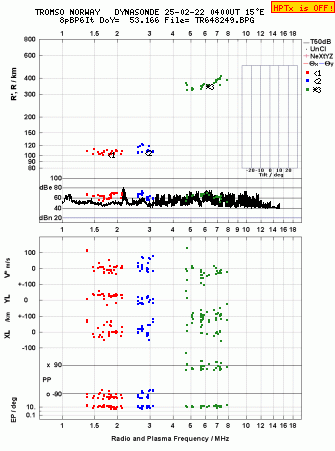 Click for original ionogram image