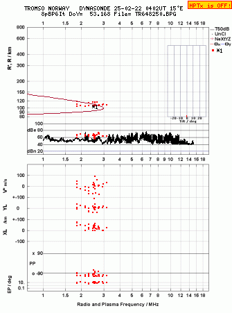 Click for original ionogram image