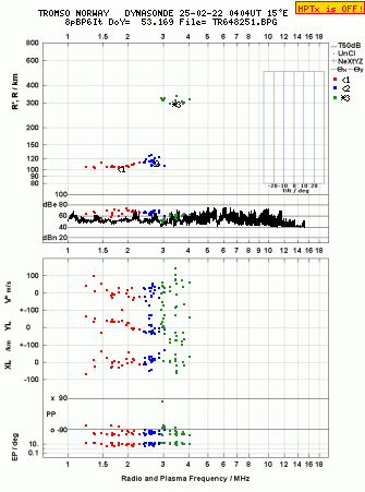 Click for original ionogram image