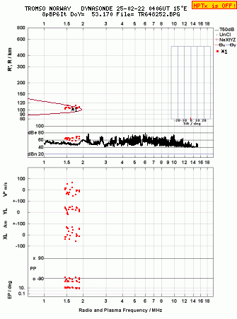 Click for original ionogram image