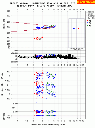 Click for original ionogram image