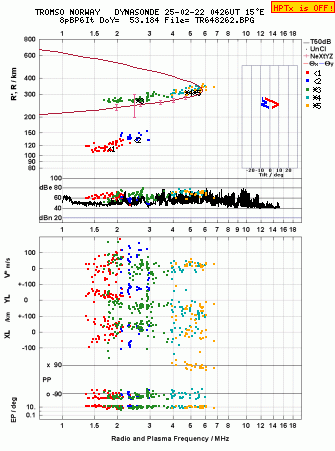 Click for original ionogram image