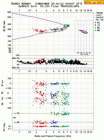 Click for original ionogram image