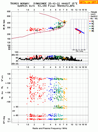 Click for original ionogram image