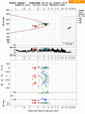 Click for original ionogram image