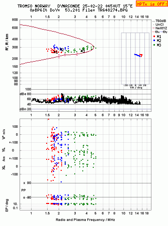 Click for original ionogram image