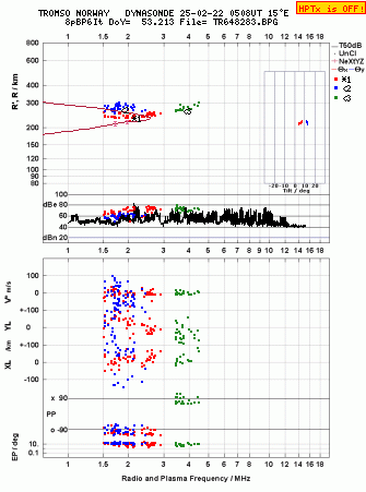 Click for original ionogram image