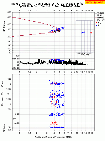 Click for original ionogram image