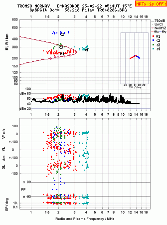 Click for original ionogram image