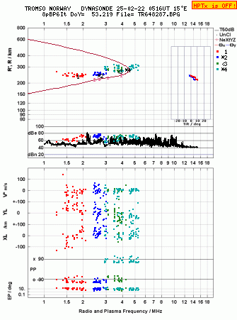 Click for original ionogram image