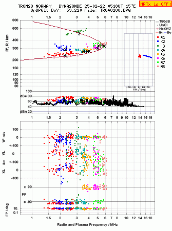 Click for original ionogram image