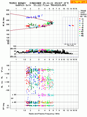 Click for original ionogram image