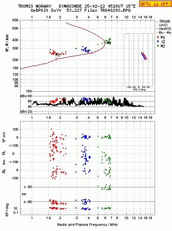 Click for original ionogram image