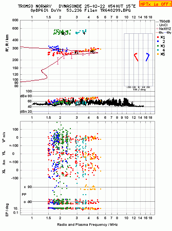 Click for original ionogram image