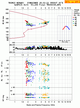 Click for original ionogram image