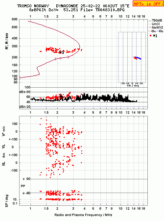 Click for original ionogram image