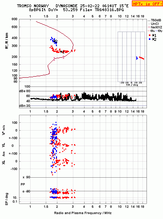 Click for original ionogram image