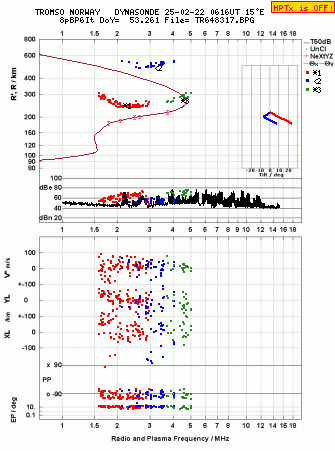 Click for original ionogram image