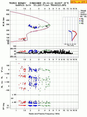 Click for original ionogram image