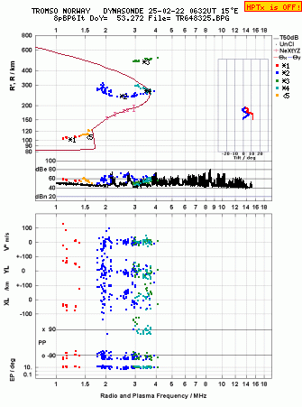 Click for original ionogram image