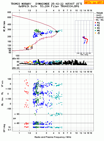 Click for original ionogram image