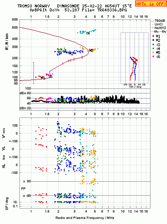 Click for original ionogram image