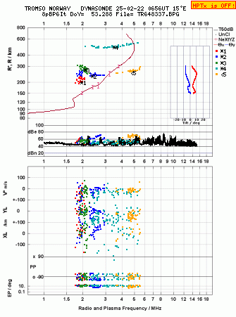 Click for original ionogram image