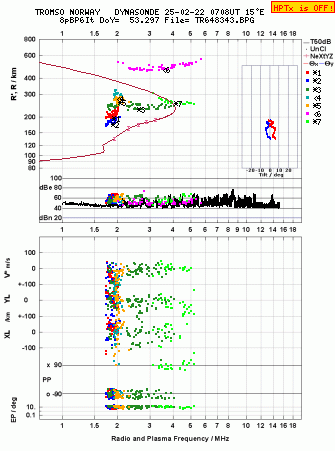 Click for original ionogram image