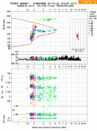 Click for original ionogram image