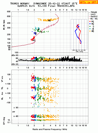 Click for original ionogram image