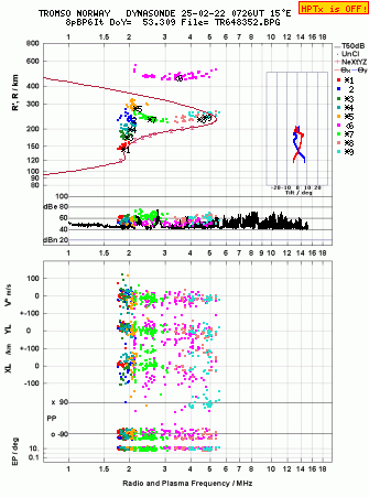 Click for original ionogram image