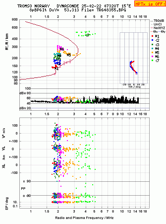 Click for original ionogram image