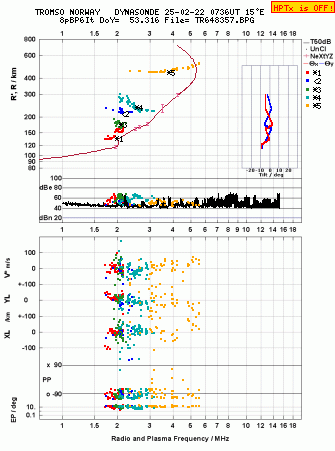 Click for original ionogram image