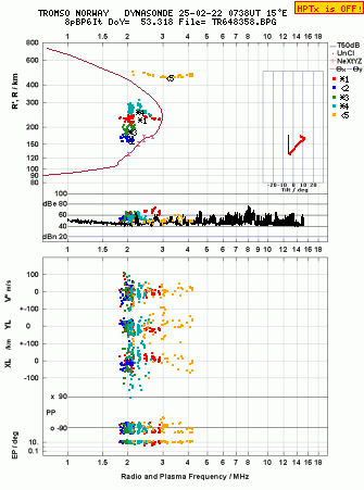 Click for original ionogram image