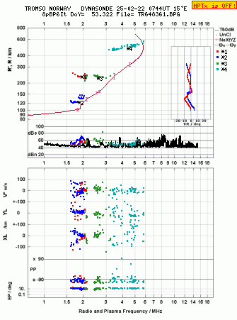 Click for original ionogram image