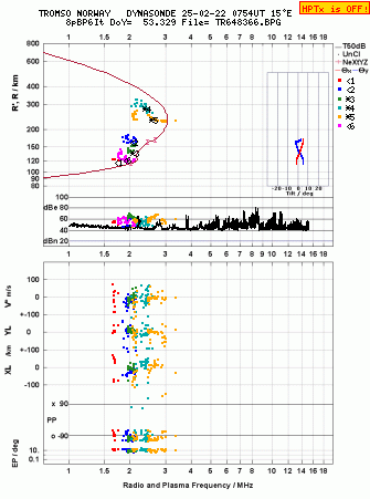 Click for original ionogram image