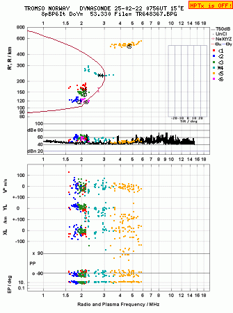 Click for original ionogram image