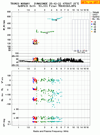 Click for original ionogram image