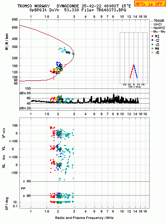 Click for original ionogram image