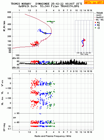 Click for original ionogram image