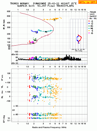 Click for original ionogram image