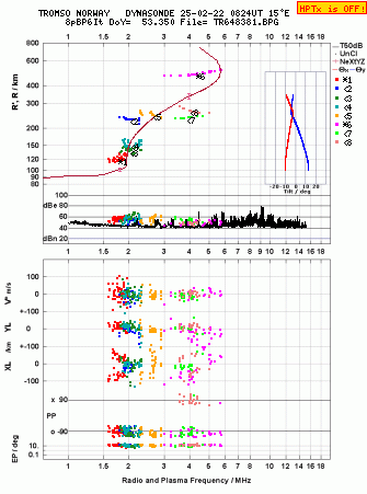 Click for original ionogram image